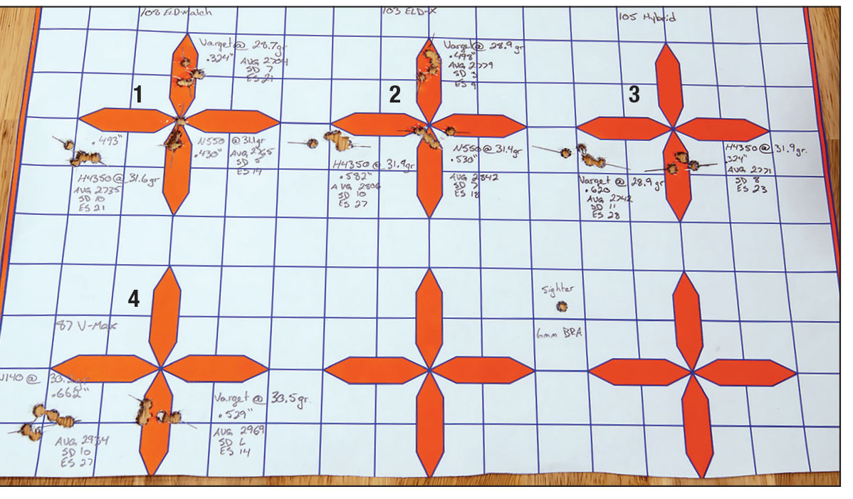 One of three final test targets shot. All groups are five shots grouped by projectile: (1) Hornady 108-grain ELD-Match, (2) Hornady 103-grain ELD-X, (3) Berger 105-grain Hybrid Target and (4) Hornady 87-grain V-MAX.